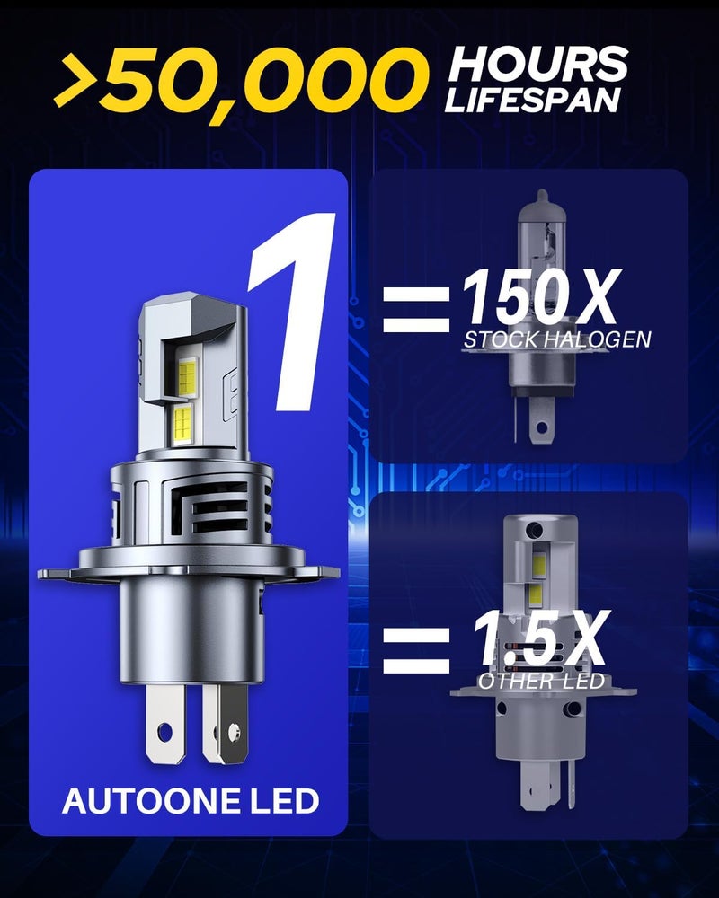 AUTOONE H4 LED Light Bulbs Upgraded 900% 50000LM Brightness 6500K White H4/9003/HB2 Hi Lo w/Cooling Fan for Halogen, 1:1 Size 99% Compatibility, Plug-N-Play, Longer Lifespan - Image 5